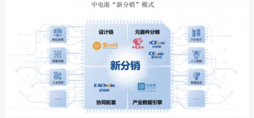 中電港 多維驅動的科技銷售龍頭，引領AI時代產業融合新浪潮